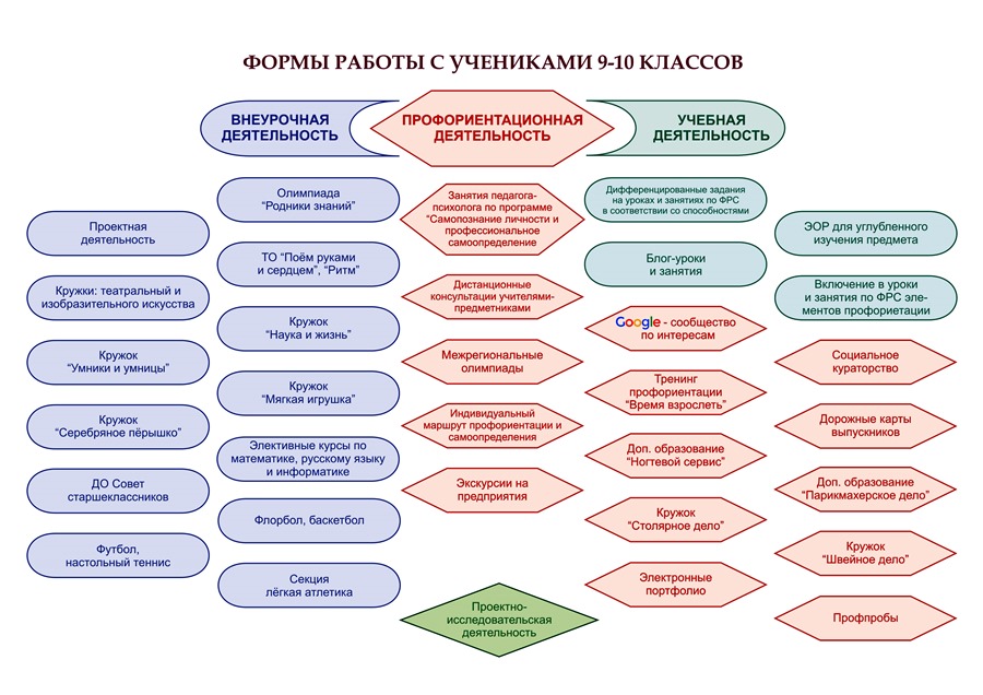 Технологическая карта профориентационного мероприятия для старшеклассников