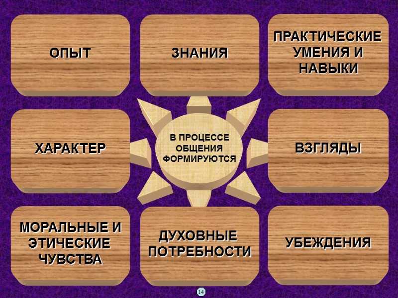 Практические знания умения. Практические умения. Знания умения навыки. Практические навыки. Практические знания и умения.