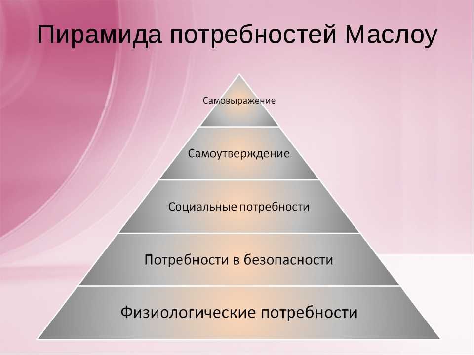 Связь самореализации и типа общества. Пирамида Маслоу самовыражение. Потребности человека Маслоу. Расширенная пирамида потребностей Маслоу. Пирамида Маслоу 5 ступеней 6 класс.