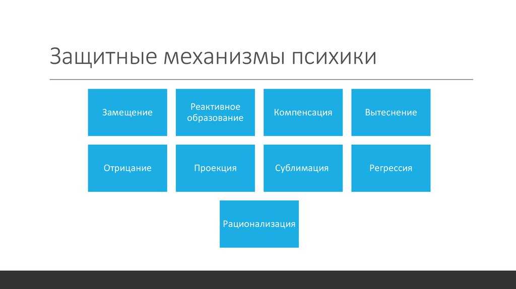 Классификация психологических защит презентация