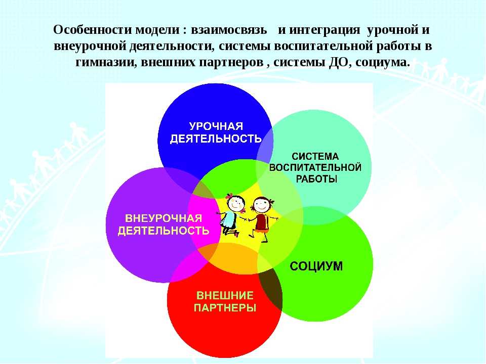 Один из признаков видов деятельности объединяемых понятием проект тест