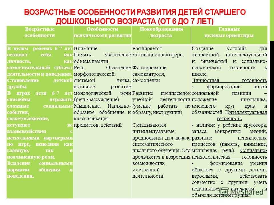 Специфика работы с когнитивными схемами в среднем дошкольном возрасте