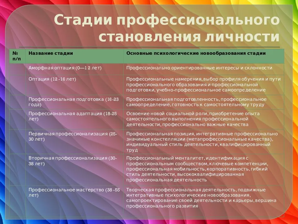 Критерий оценки жизненного и профессионального плана личности который выражается в способности