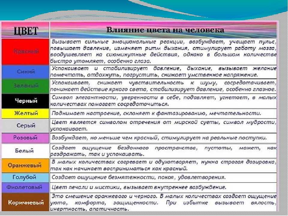 Как цвета влияют на психику человека проект