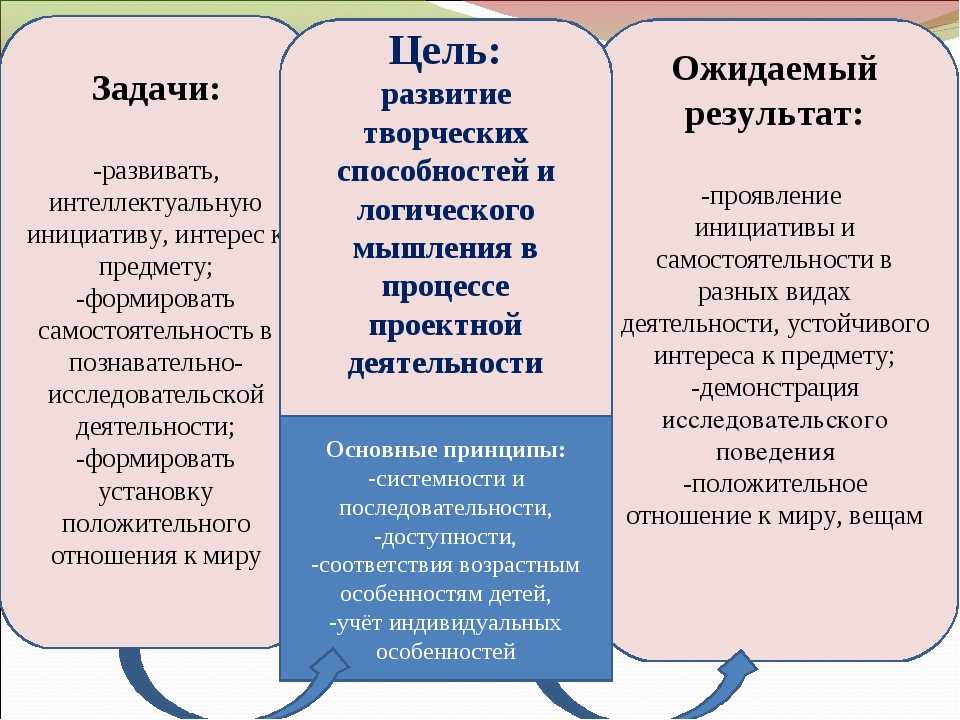 Результаты творческой деятельности. Формирование и развитие творческих способностей. Задачи развития творческих способностей. Задача формирование творческих способностей. Цели и задачи развития творческих способностей школьников.