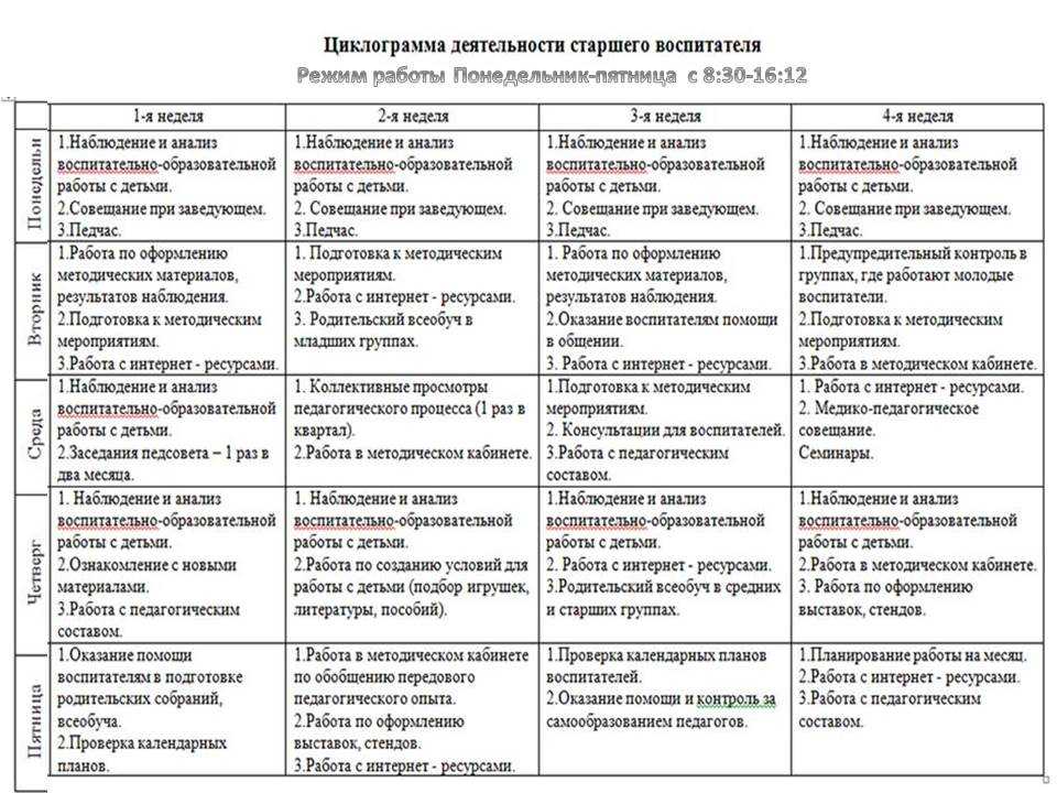 Перспективный план работы педагога психолога с родителями в доу