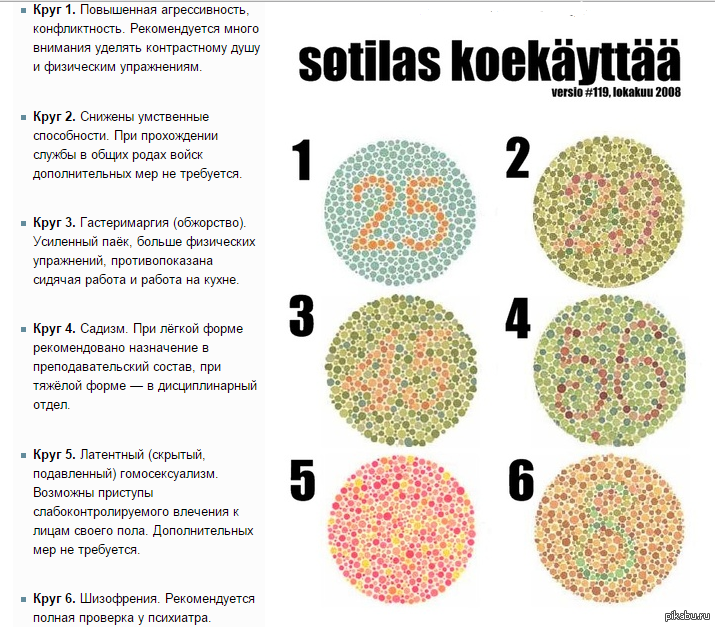 Как по рисункам определить шизофрению