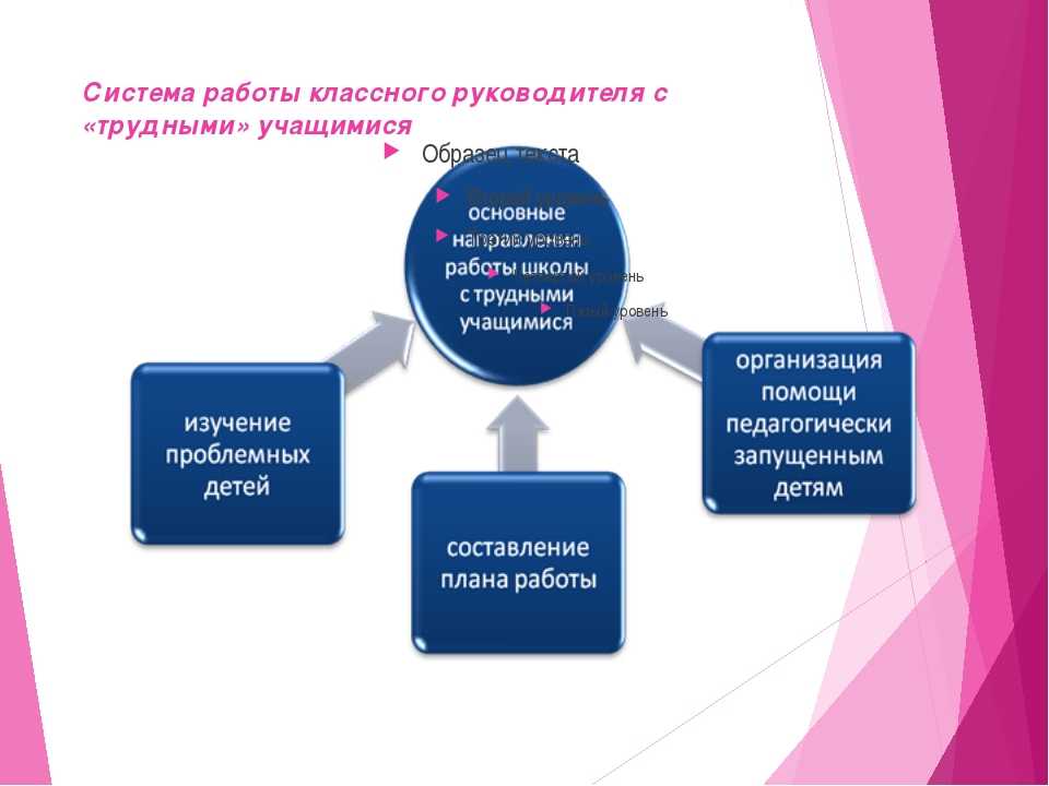 План работы с трудными детьми в начальной школе классного руководителя