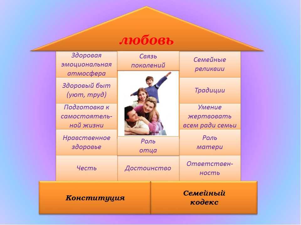 Проект ценности моей семьи