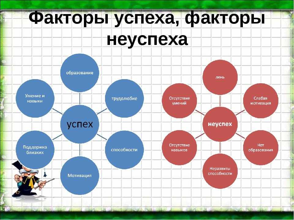 Качество жизни человека зависит от многих факторов составьте план текста