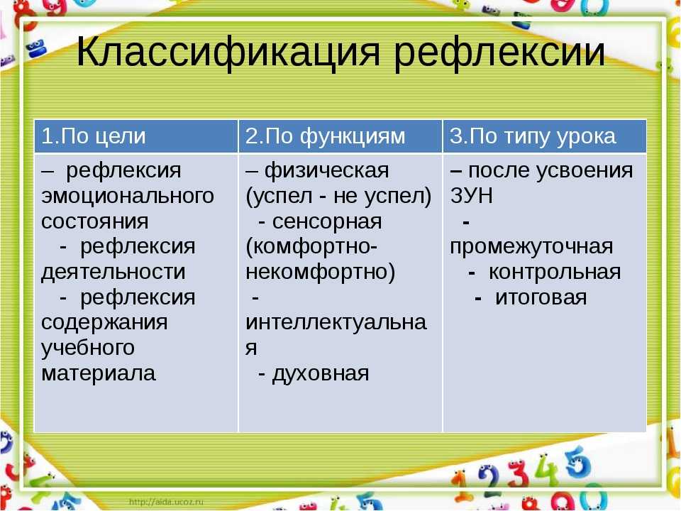 Рефлексию в социально психологическом плане можно назвать