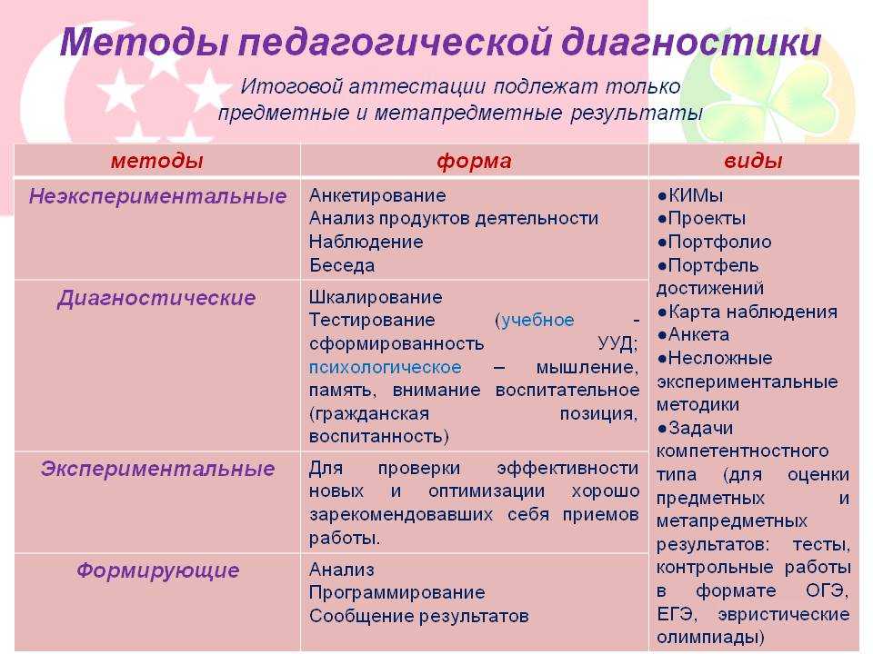 Результаты фоп