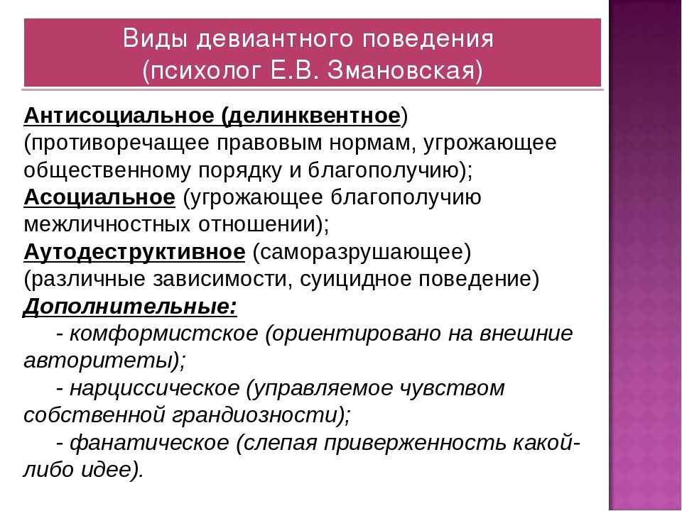 Девиантное поведение в подростковом возрасте проект по психологии