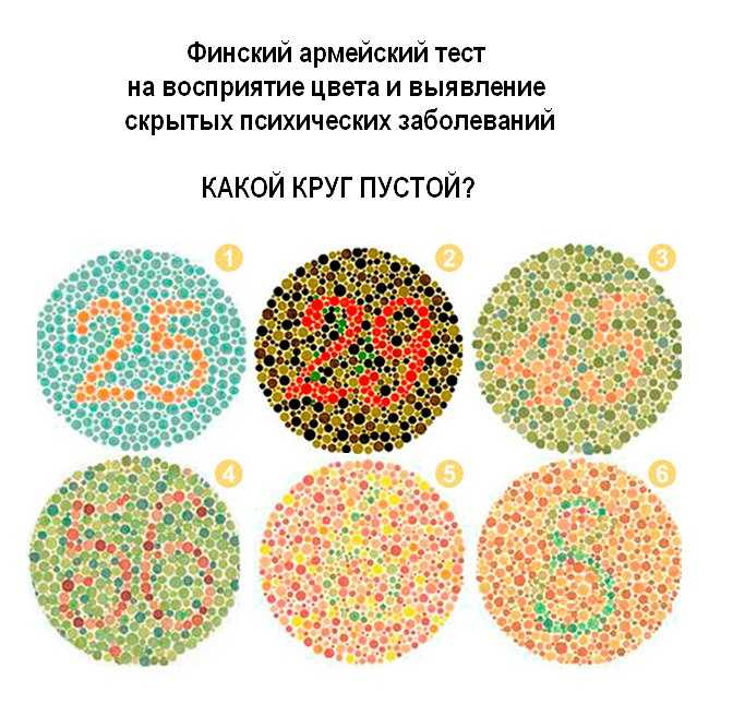 Тест по картинкам на психику личности