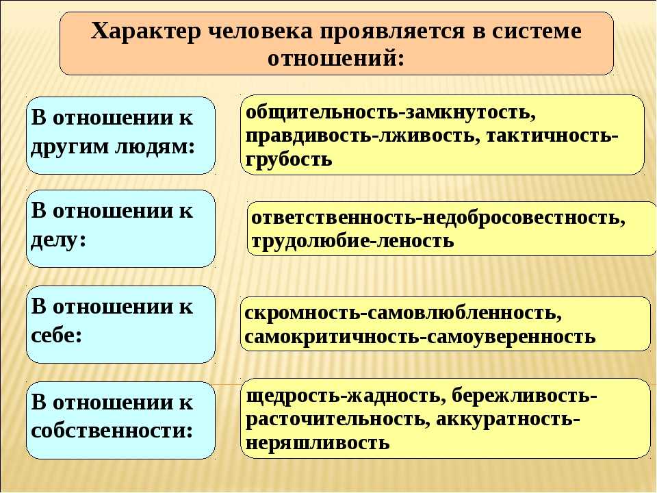 Характер презентация по психологии для детей