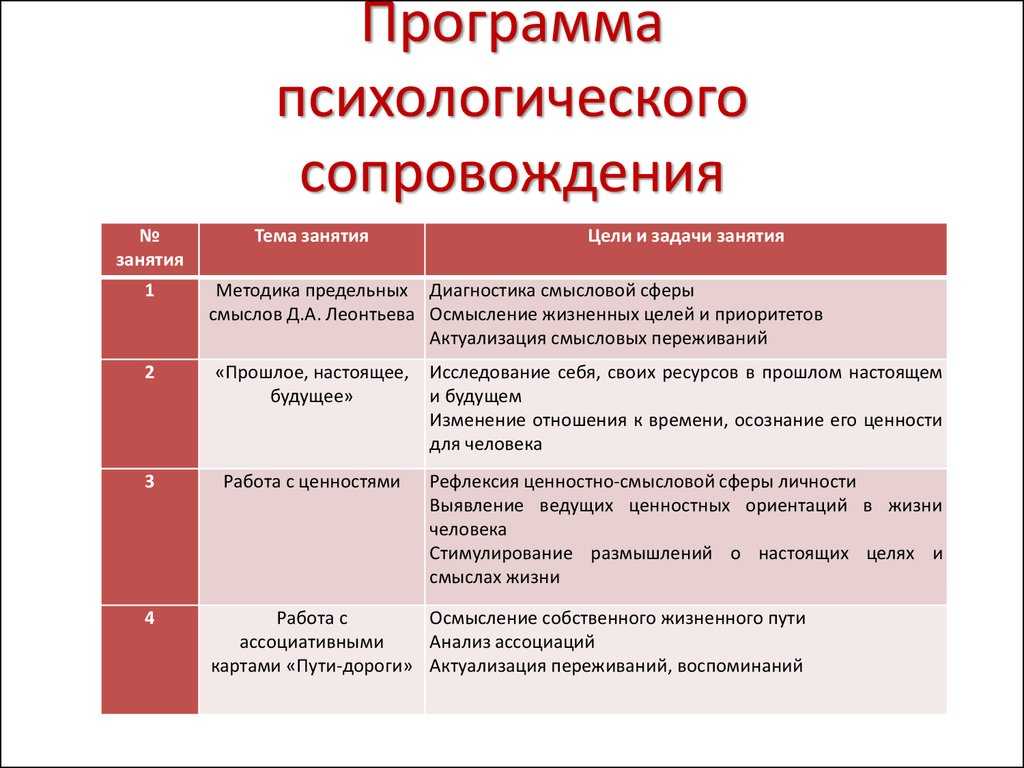 План профессионального развития психолога