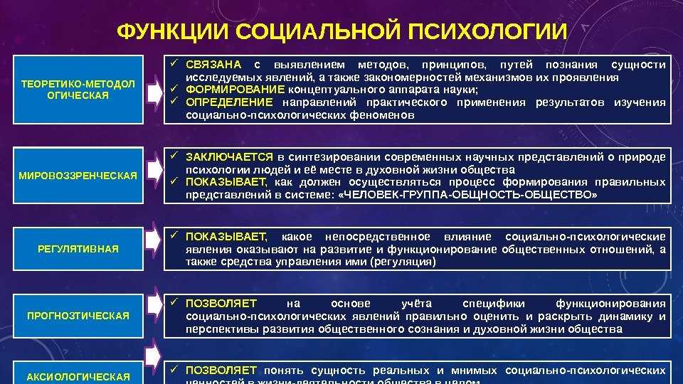 Одна из функций которую выполняет специальная картина мира в процессе научного исследования это