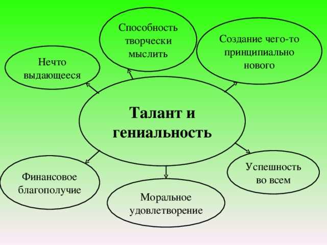 Ваши способности и таланты. Талант примеры. Таланты и способности человека.