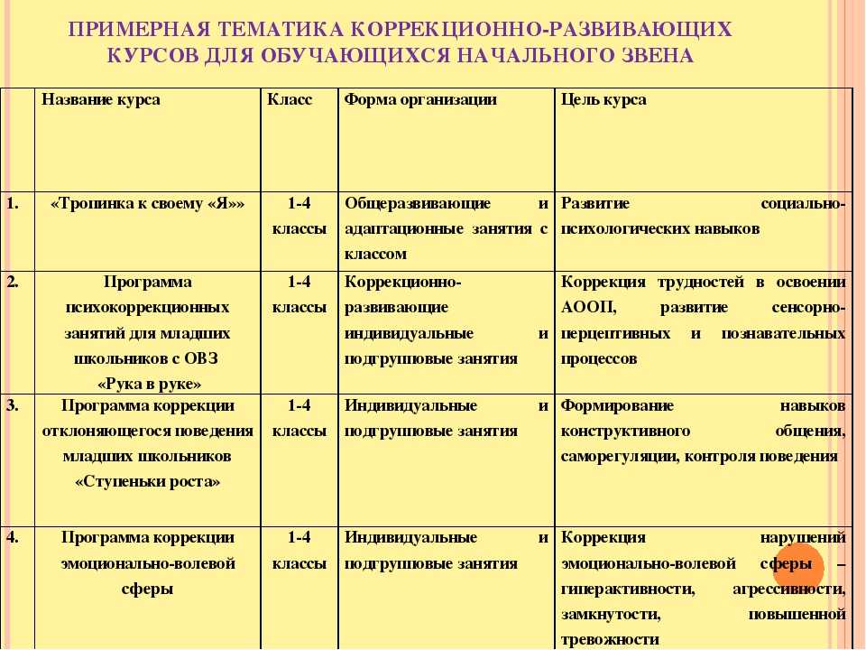 Индивидуальный план коррекционной работы педагога психолога