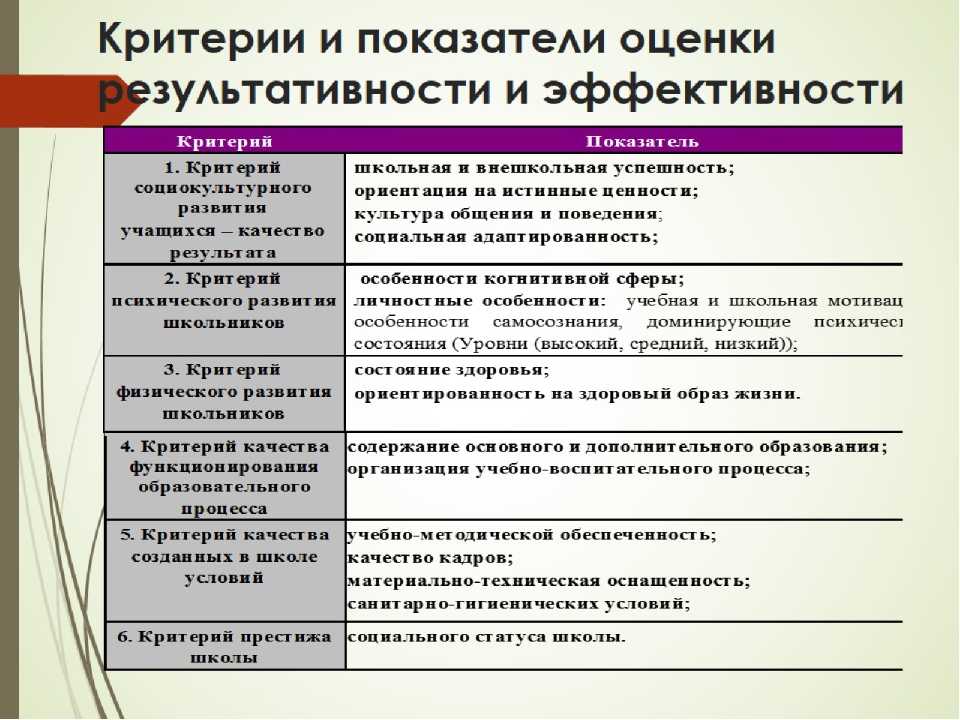 Определите основные этапы педагогической технологии метода проектов