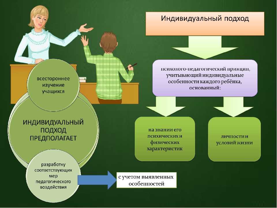 План развивающей работы с обучающимися с учетом их индивидуально психологических особенностей