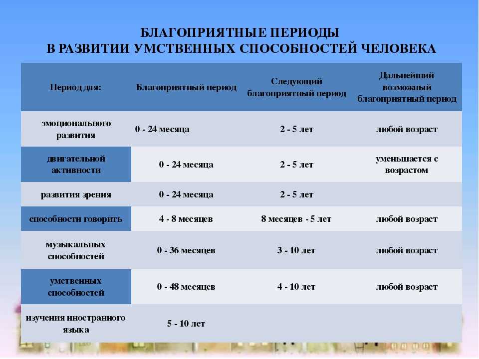 В период новорожденности происходят важнейшие приобретения в плане психического развития