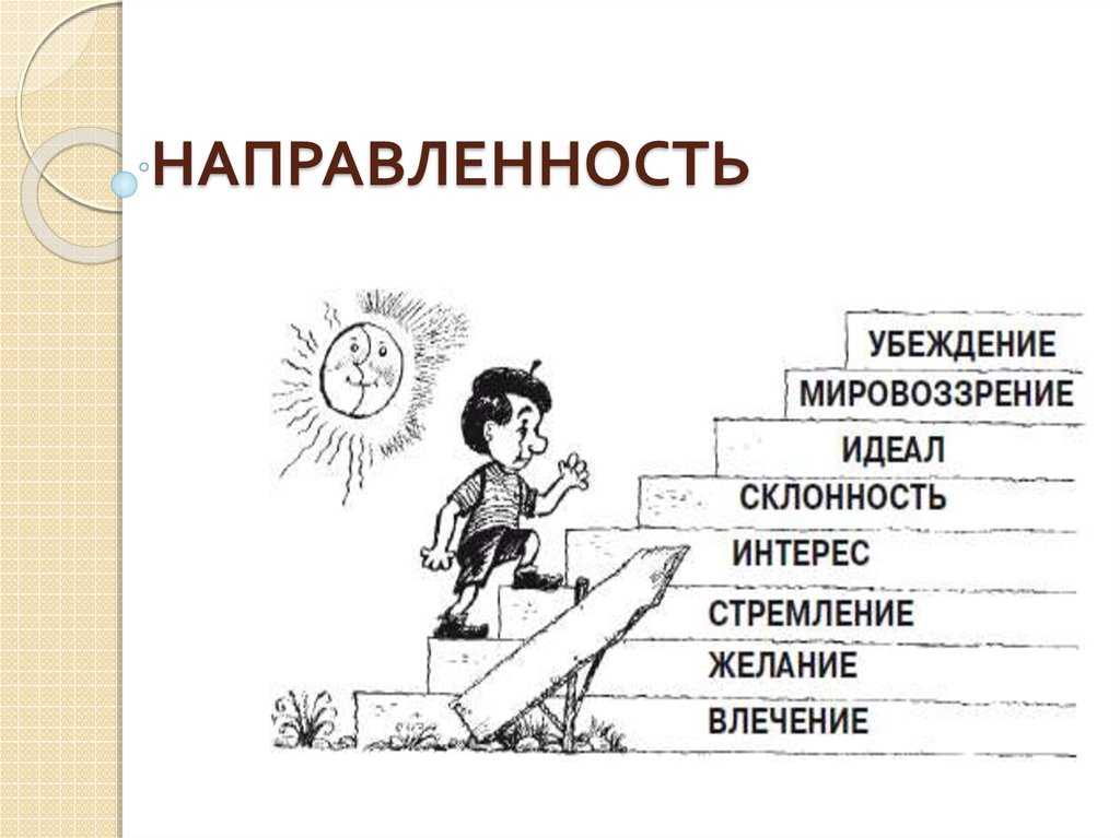 Направленность это. Направленность личности. Направленность личности в психологии. Направленность это в психологии. Формы направленности.