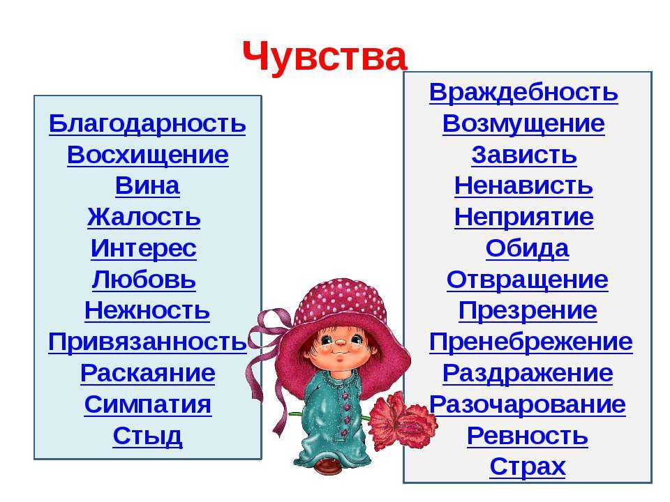 Эмоции презентация 4 класс