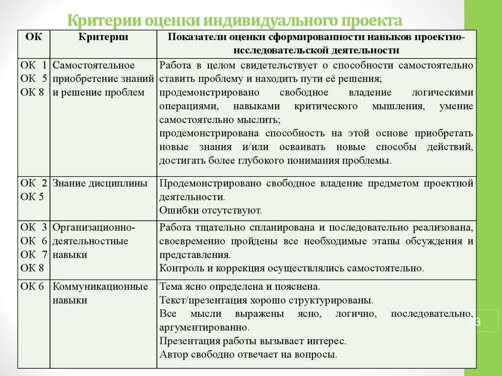 План отражающий ожидаемые результаты и распределяемые ресурсы в количественной форме это