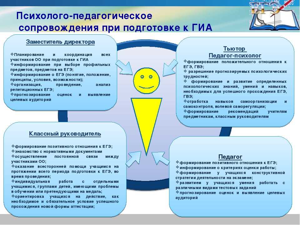 Психолого педагогический проект