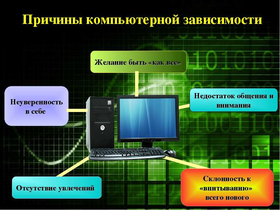 Проект на тему особенности киберкоммуникативной зависимости современных подростков