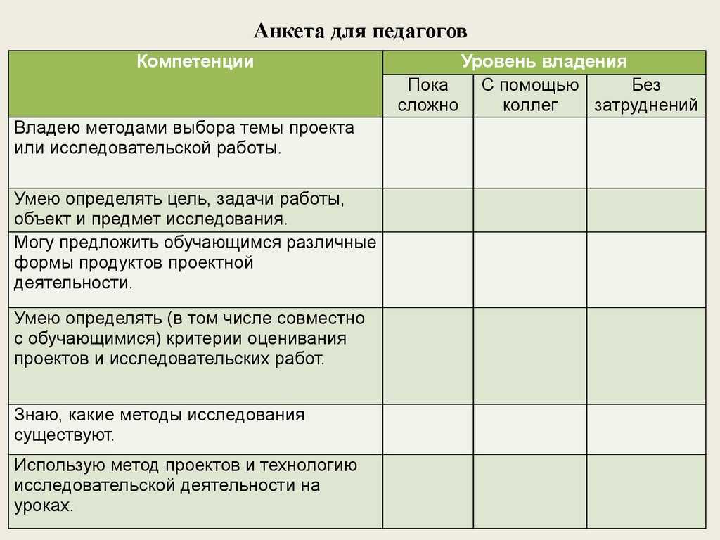 Карта запросов наставляемых