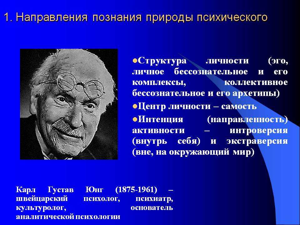 Наблюдение человека за внутренним планом собственной психической жизни это