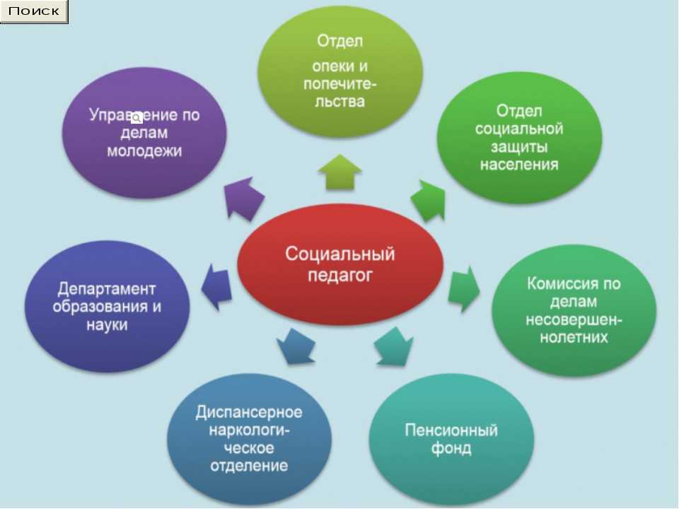 Факторы определяющие место обучения схема