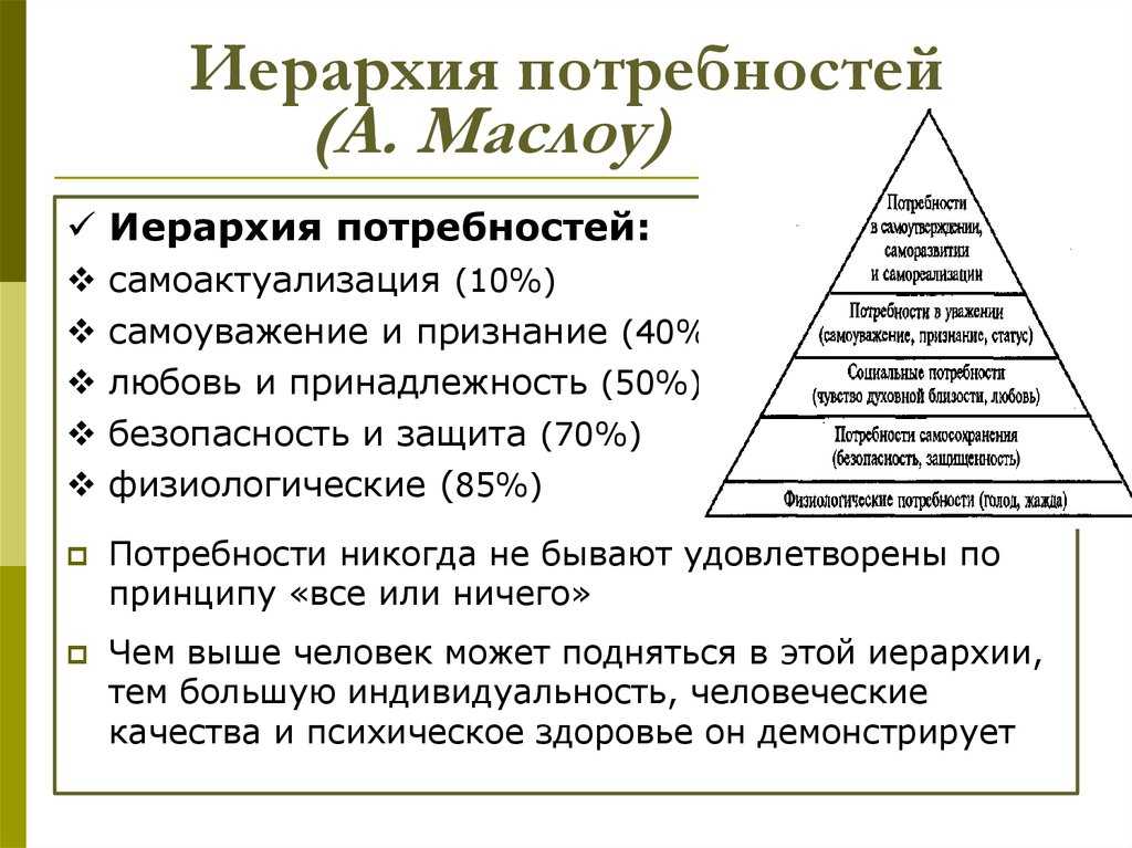 Базовые потребности человека