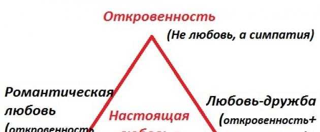 Как отличить любовь от зависимости. Влюбленность зависимость. Различия любви и зависимости. Отличие любви от любовной зависимости.