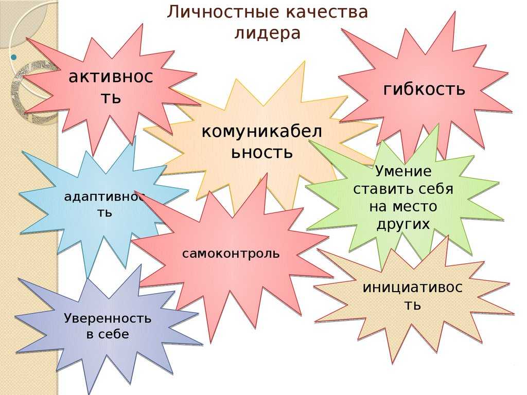 Какой человек лидер. Качества лидера. Лидерские качества личности. Основные качества лидера. Личностные лидерские качества.