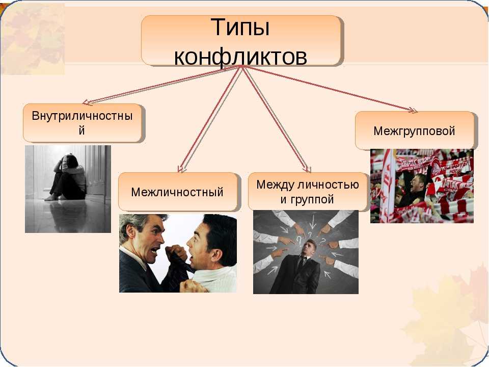 Типы конфликтных личностей презентация