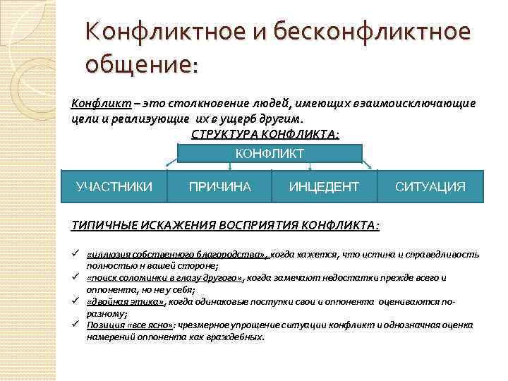 Презентация конфликтное общение