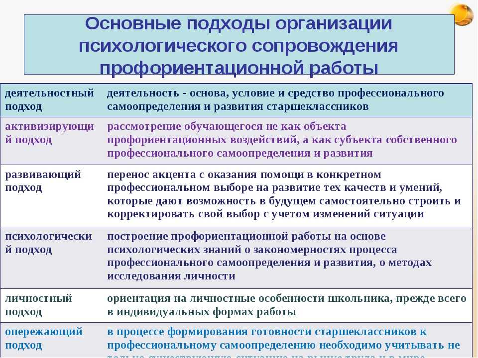 Личностный подход. Основные подходы в психологии. Подходы в работе психолога. Понятие - психолого - педагогический подход. Современные подходы в психологии.