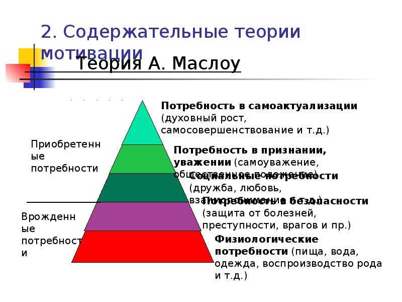 Идеальные потребности какая сфера. Теория мотивации Маслоу. Теория мотивации Маслоу пирамида. Теории Маслоу 7. Пирамида Маслоу в мотивации сотрудников.