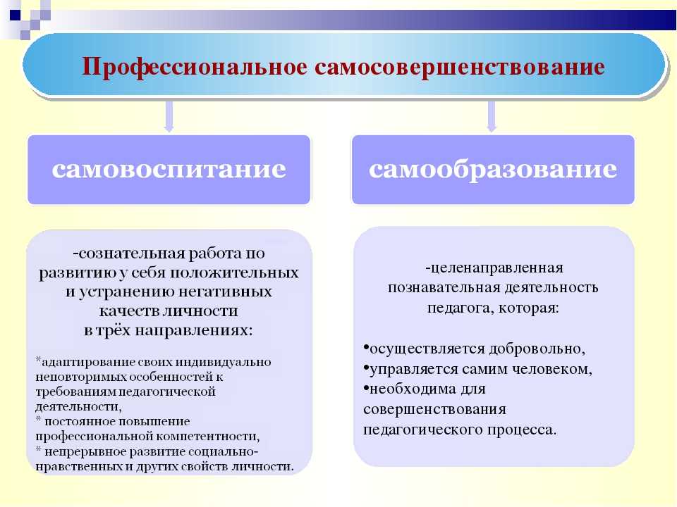 Развитие в профессиональном плане