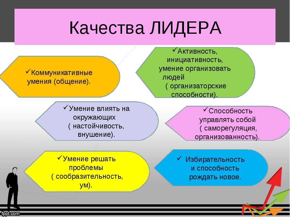 Родная литература 6 класс темы проектов