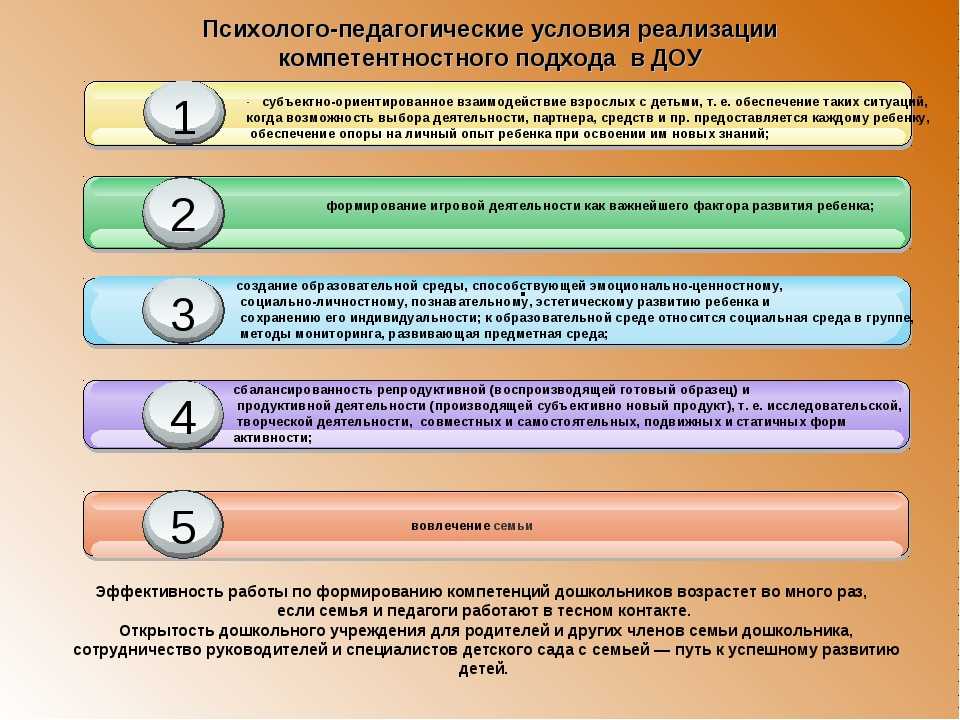 Психолого педагогический проект