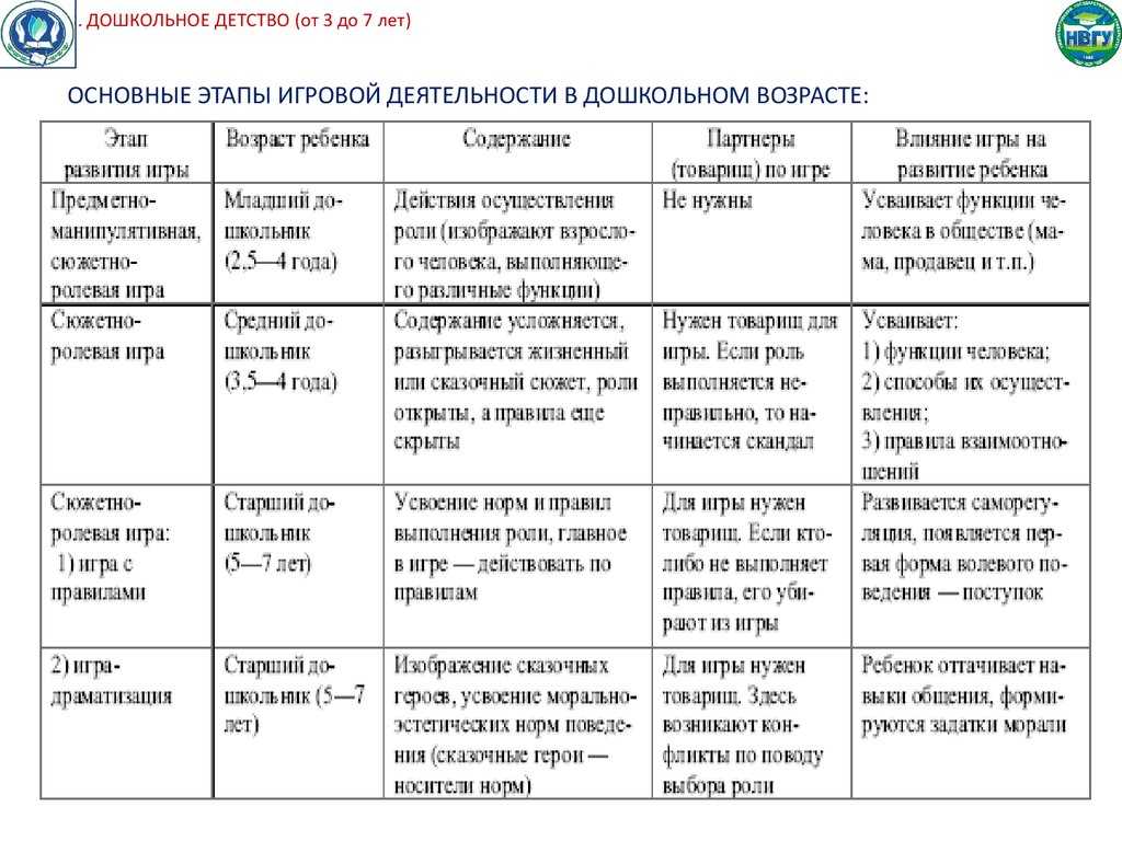 Методы и приемы сюжетно ролевой игры дошкольников: «Методы и приемы  руководства сюжетно-ролевой игрой в детском саду» | Консультация (старшая  группа) на тему: — ГБУ ЦСПСиД «Печатники»