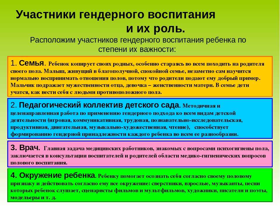 Формирование гендерной роли. Особенности гендерного воспитания. Особенности воспитания детей. Принципы гендерного воспитания детей. Особенности гендерного подхода в воспитании.