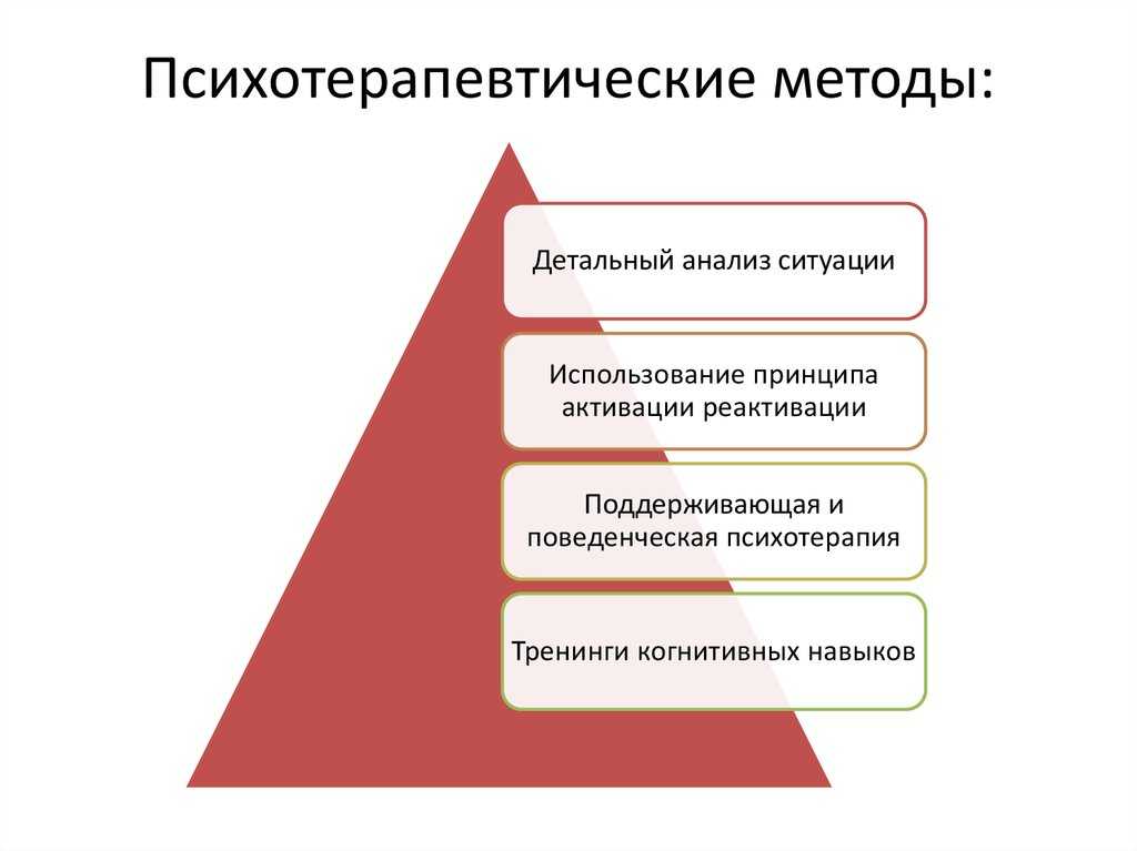Какой прием поведенческой психотерапии предлагает пациенту представить себе картину событий