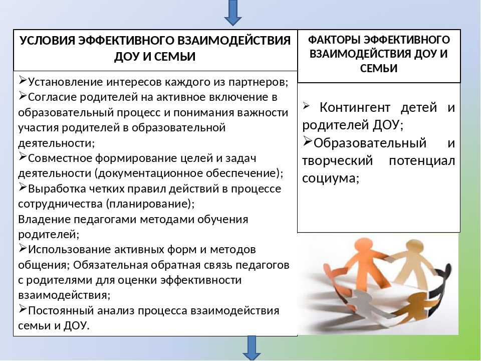 Проекты по внедрению партнерских взаимоотношений с родителями