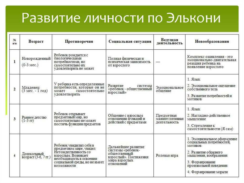 Характеристика познавательной сферы подростка образец