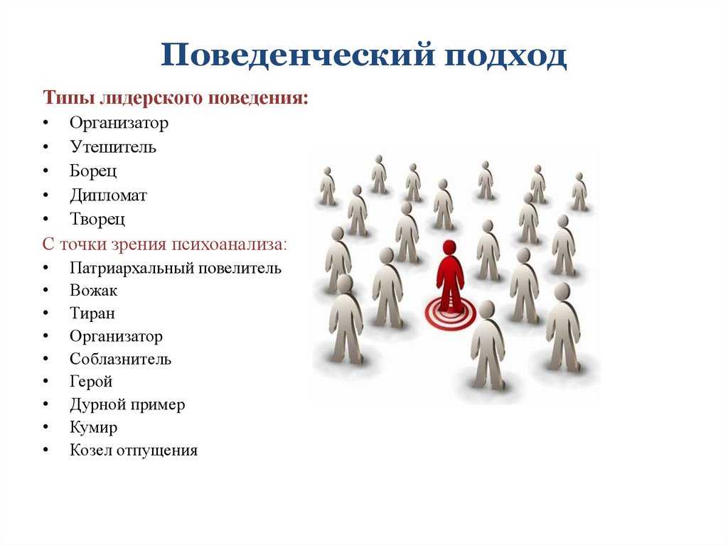 Поведенческий подход. Поведенческий подход пример. Типы лидерского поведения. Поведенческий подход к лидерству.